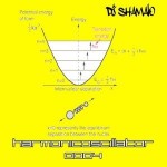 Dj Shamalo - HarmonicOscillator#0004